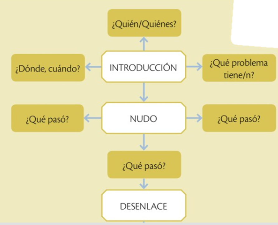 recuerda